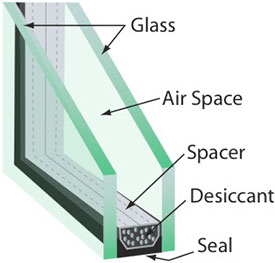 aca double glazed windows and doors, melbourne