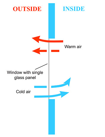 double glazed windows and doors melbourne